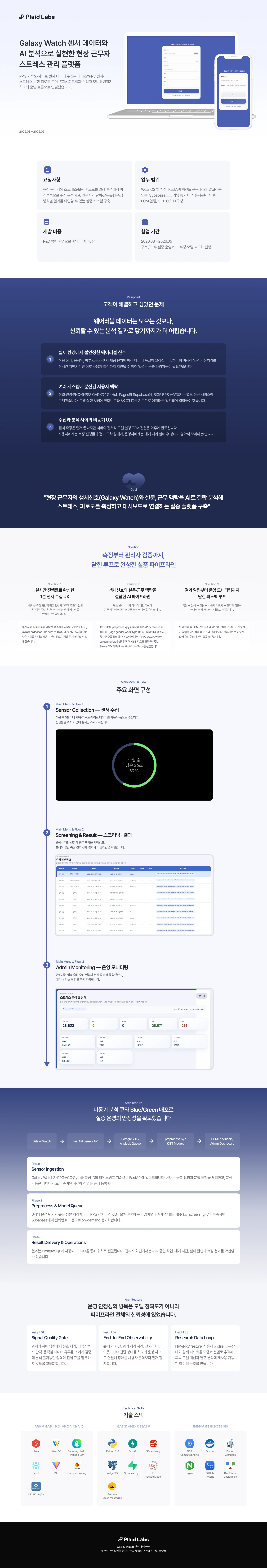 Galaxy Watch 센서 기반 현장 근무자 스트레스 관리 플랫폼 representative image