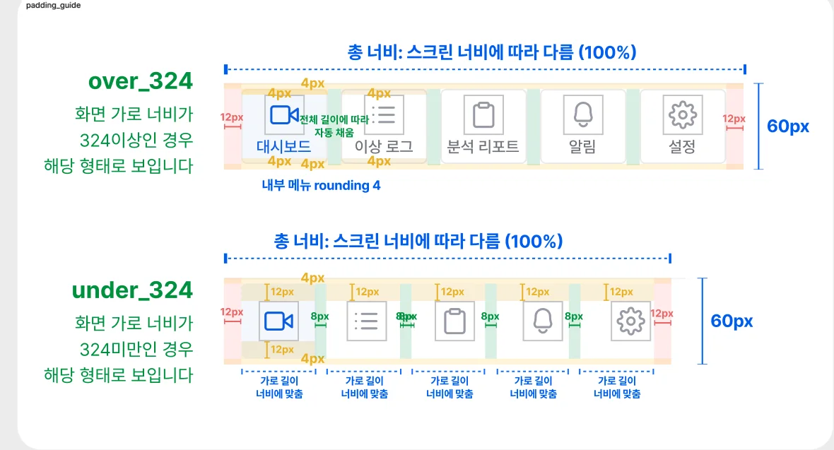 화면 너비 324픽셀 기준 하단 메뉴의 반응형 간격을 비교한 가이드