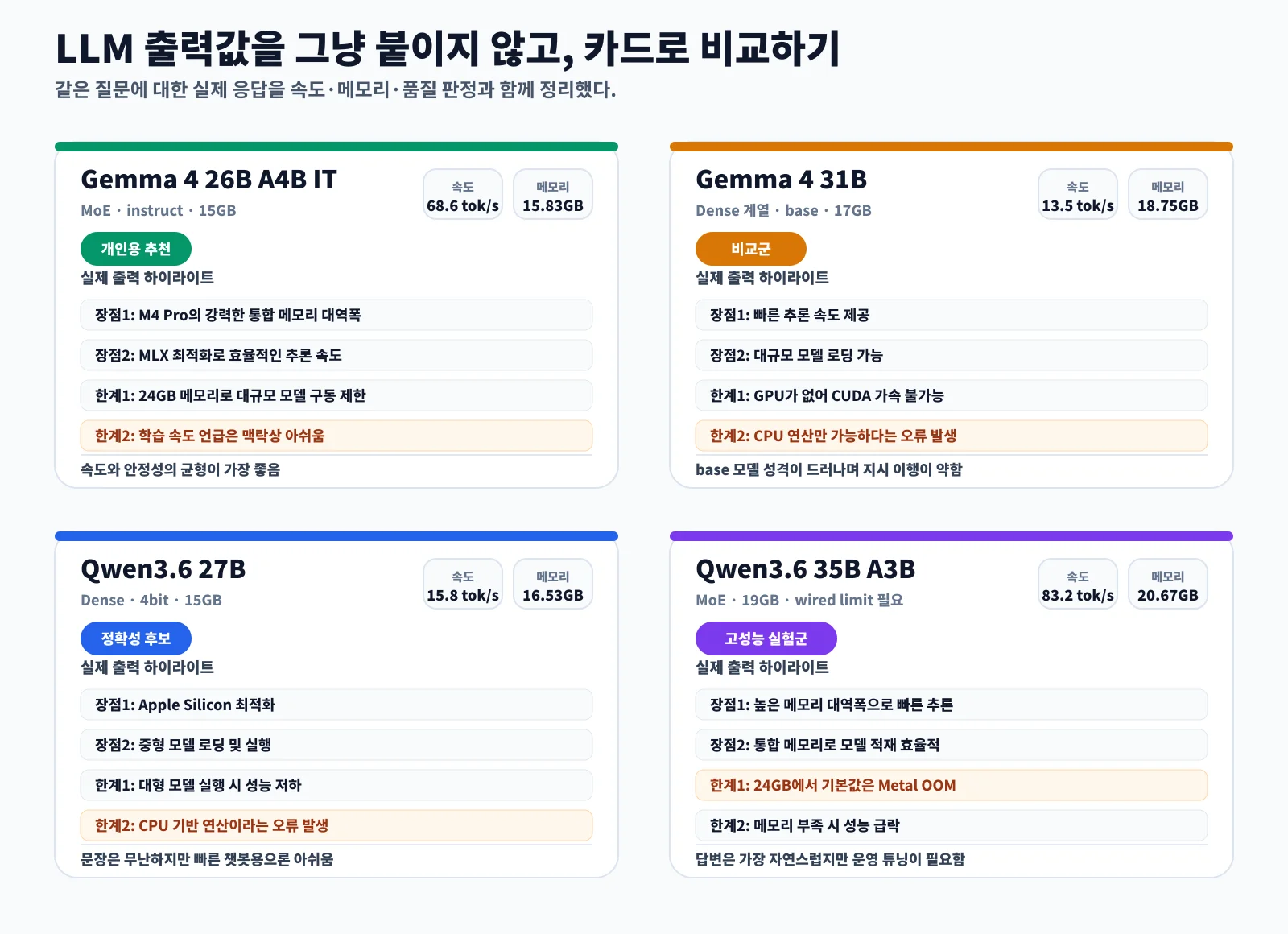LLM 출력값 카드형 비교