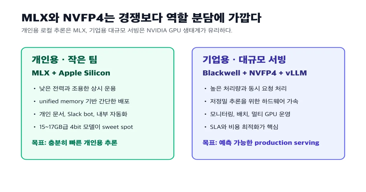 MLX와 NVFP4 판단 지도