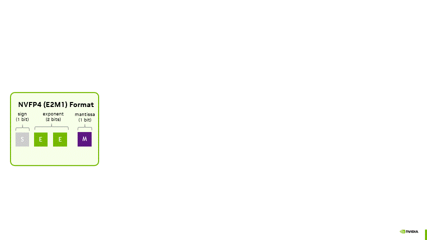 NVFP4 two-level scaling