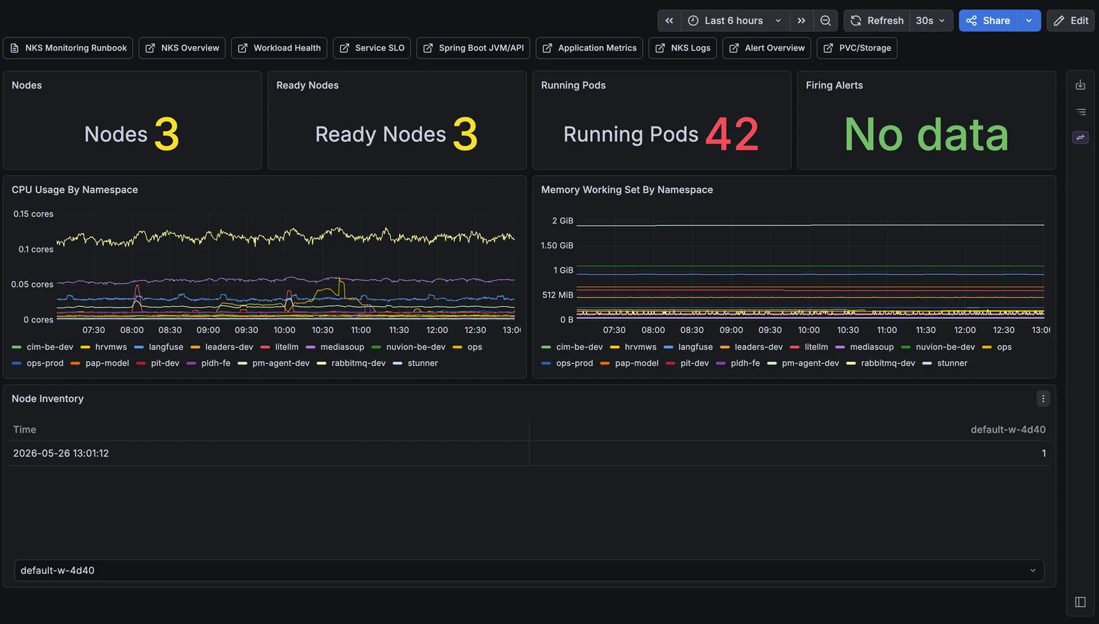 Kubernetes 노드·Pod·CPU·메모리 상태를 보여주는 Grafana 모니터링 대시보드